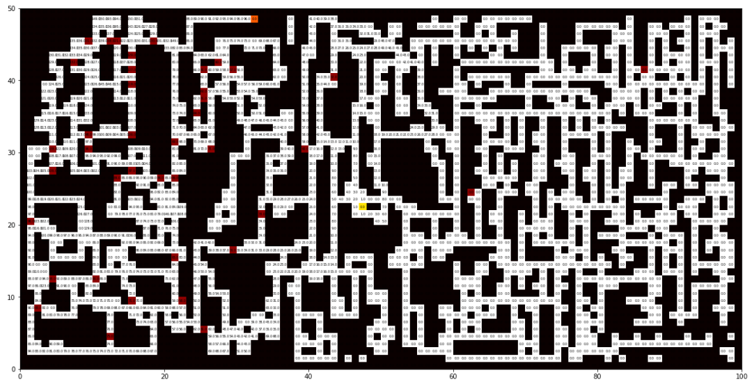 matriz de caminos de la hormiga fiel