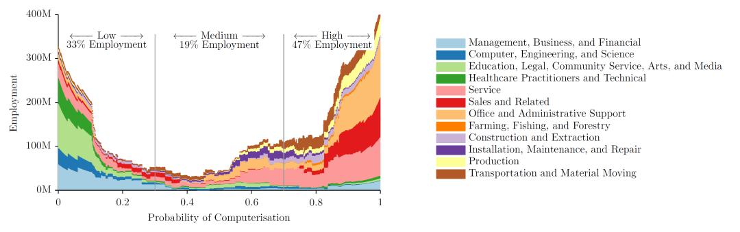 probability of computersation