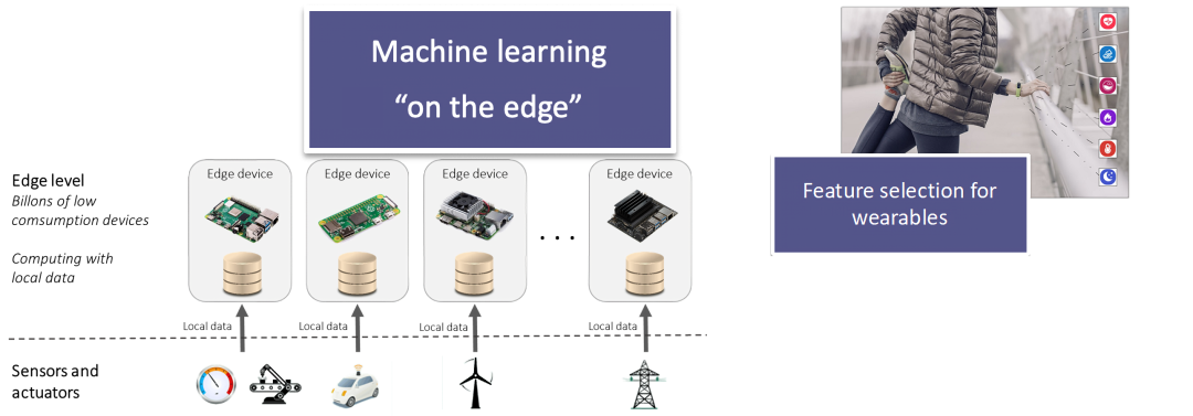 la Universidad de A Coruña (UDC) machine learning