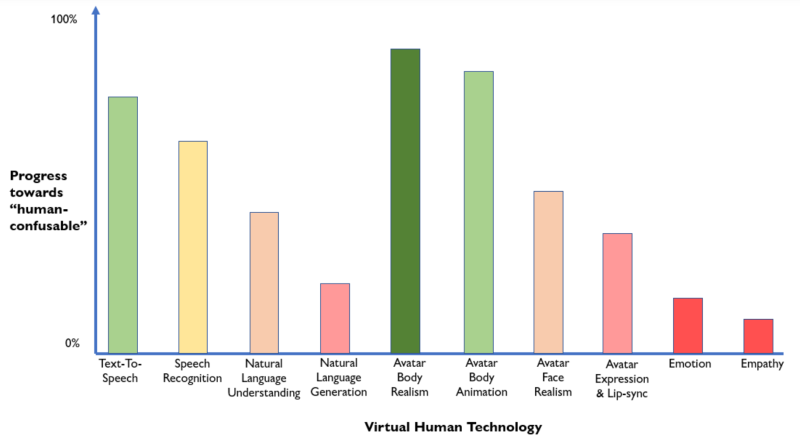 virtual human technology