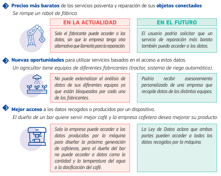 beneficios de la ley de datos